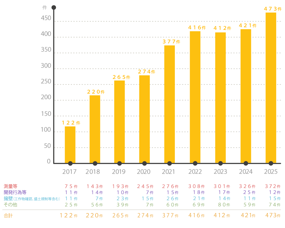 ヴェルテックス プラン 横浜本店　実績
